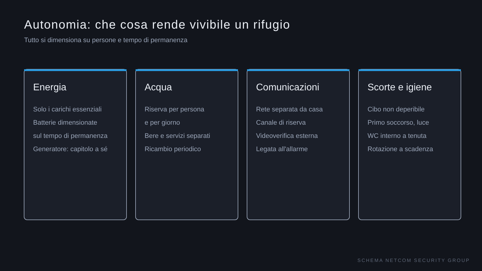 Autonomia di un rifugio