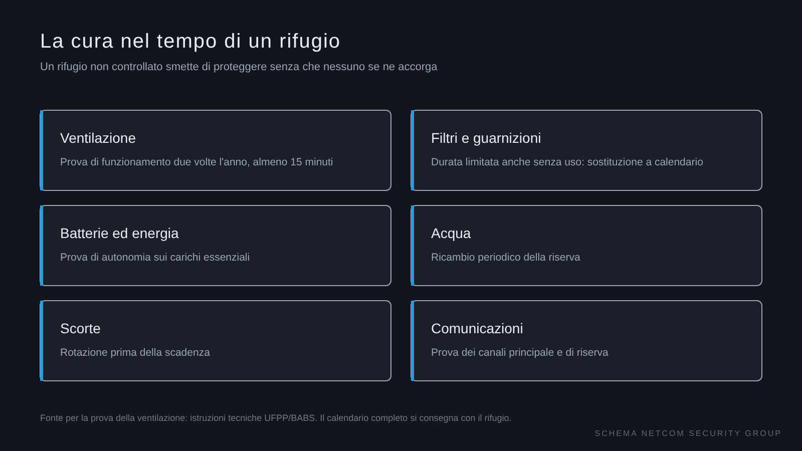 Che cosa controllare nel tempo in un rifugio privato