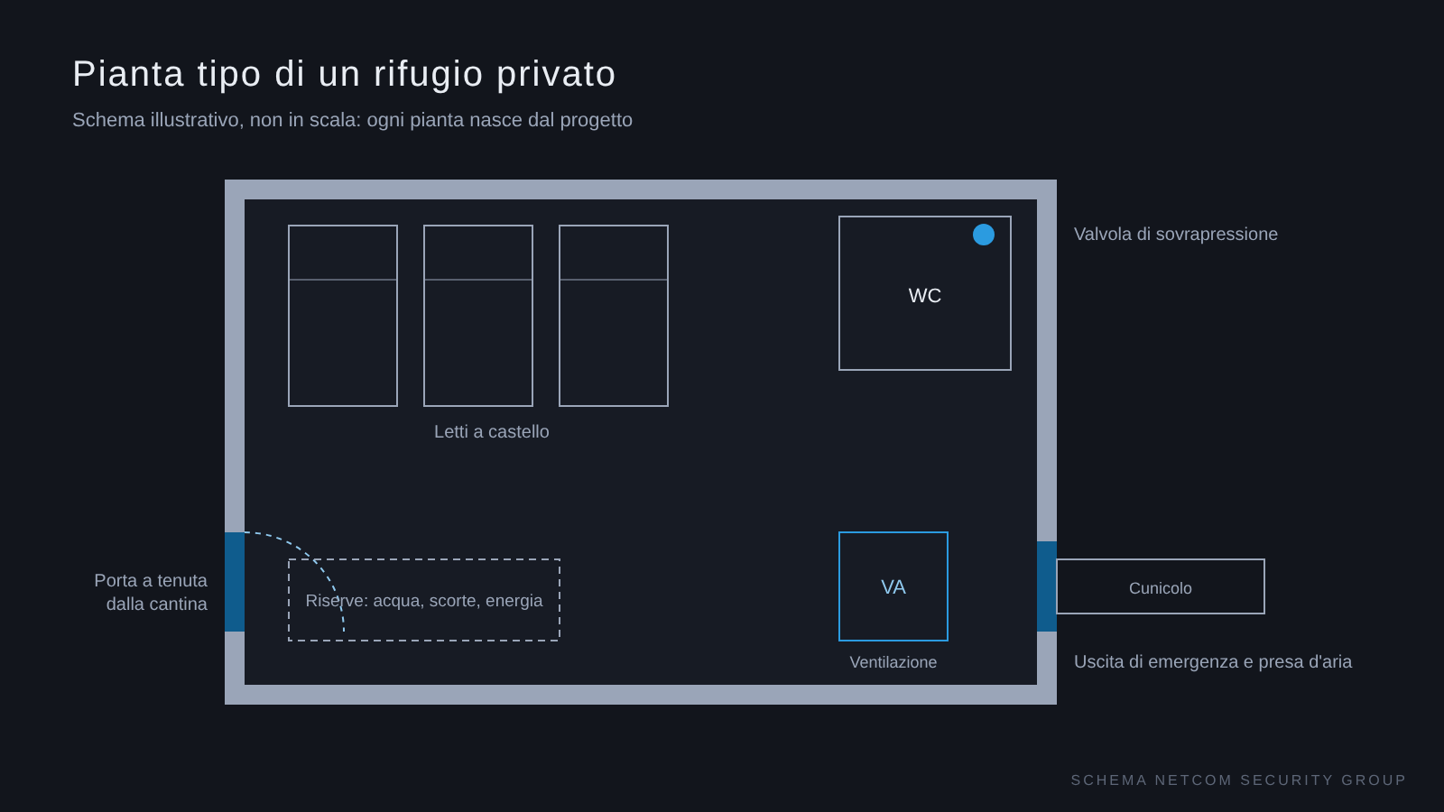 Pianta tipo di un rifugio privato