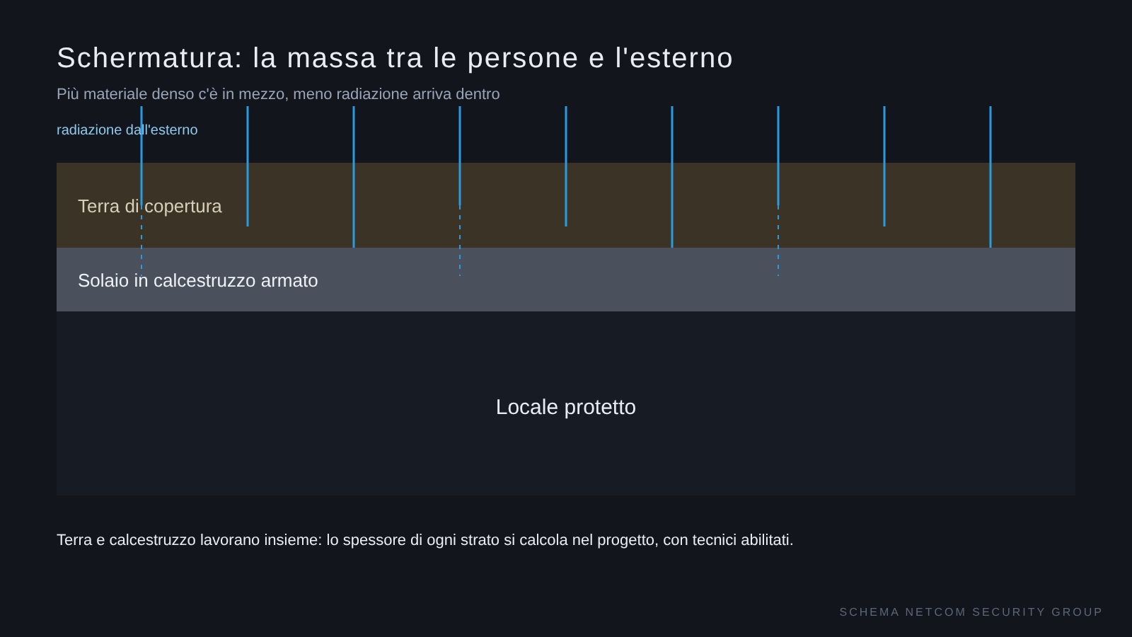 Schermatura
