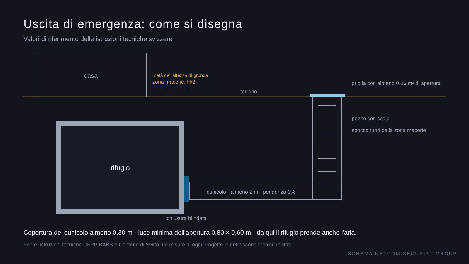 Uscita di emergenza