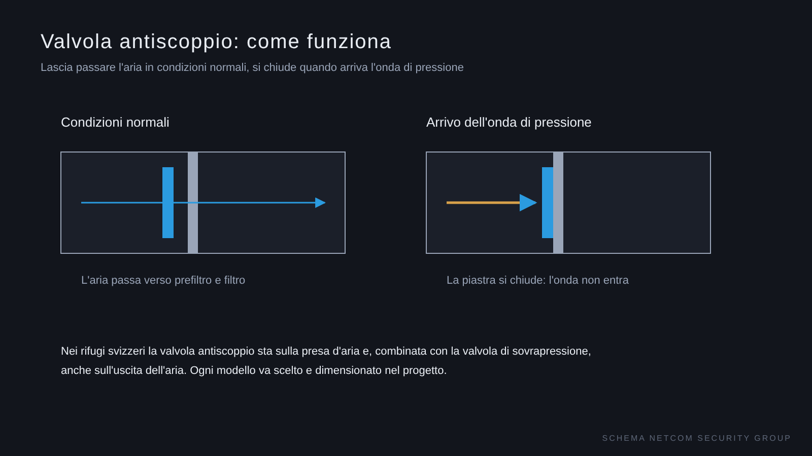 Valvola antiscoppio